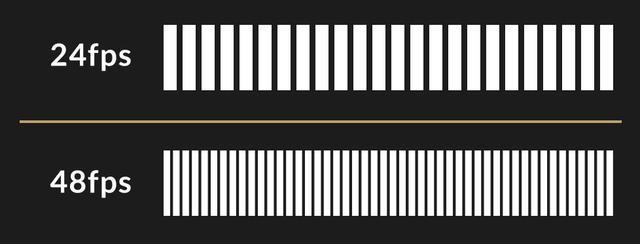 游戏帧数与电影帧 120Hz屏幕ROG游戏手机2的解释